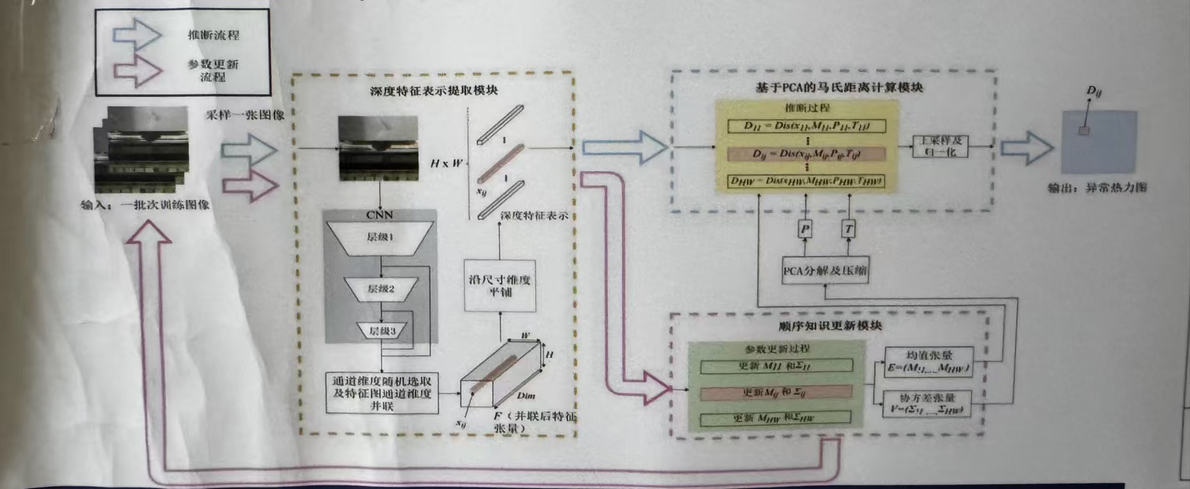 系统架构