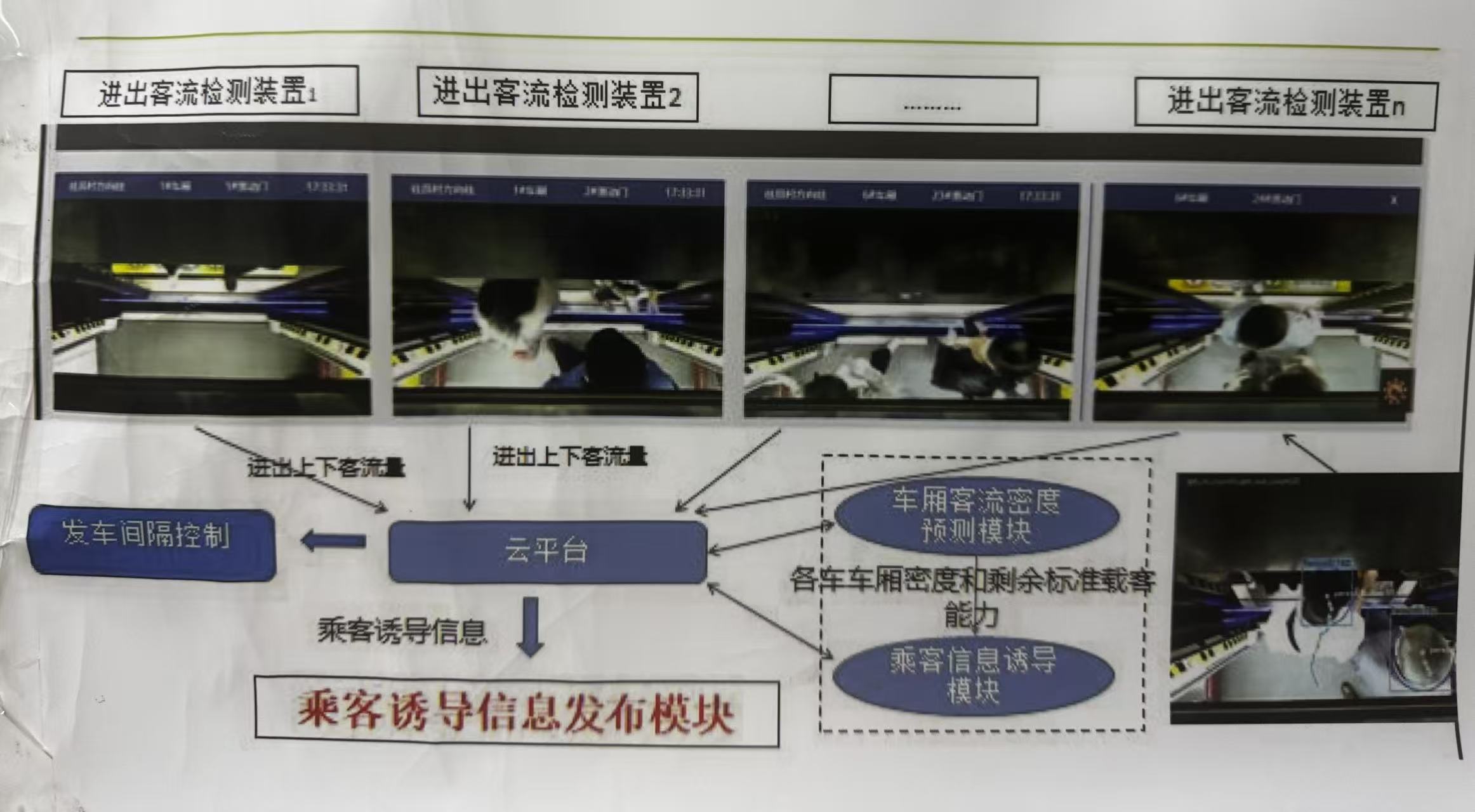 客流大数据分析